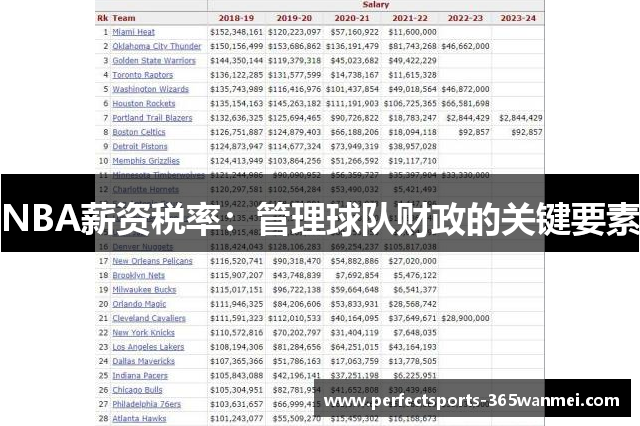 NBA薪资税率：管理球队财政的关键要素